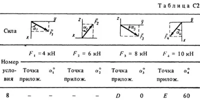 Решение С2 Вариант 88 (рис. 8 усл. 8) термех Тарг 1988