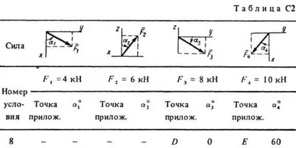 Решение С2 Вариант 88 (рис. 8 усл. 8) термех Тарг 1988