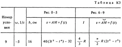Решение задачи К3 Вариант 59 (рис. 5 усл. 9) Тарг 1988