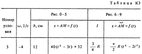 Решение задачи К3 Вариант 73(рис. 7 усл. 3) Тарг 1988