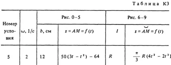 Решение задачи К3 Вариант 75 (рис. 7 усл. 5) Тарг 1988