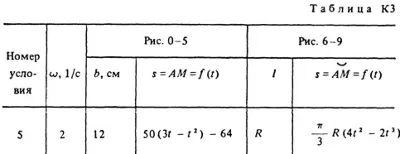 The solution of the problem K3 Option 85 (Fig. 8 condit