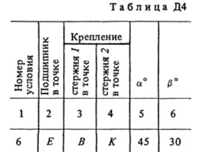 Решение Д4 Вариант 76(рис. 7 усл. 6) термех Тарг 1988г