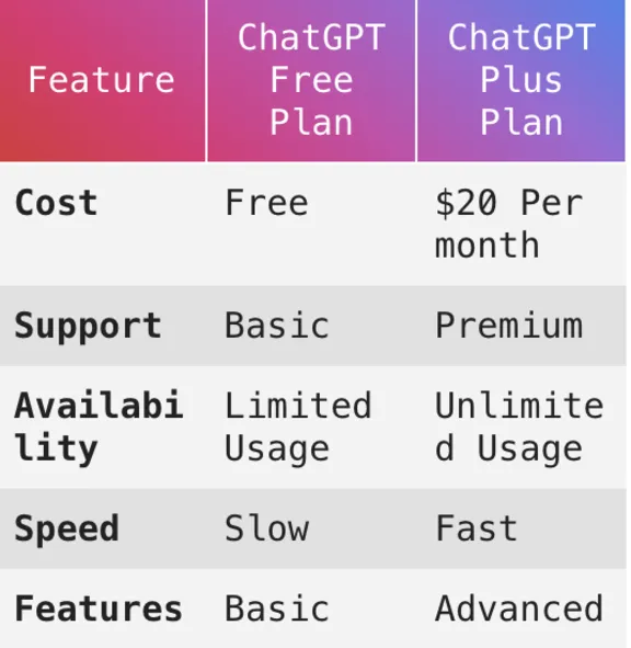 🟦★ ChatGPT 4 PLUS 4.5/o1/o3🔥ЛИЧНЫЙ АККАУНТ ✅  🟦