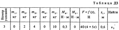 Решение задачи Д3 В43 (рис. 4 усл. 3) термех Тарг 1988