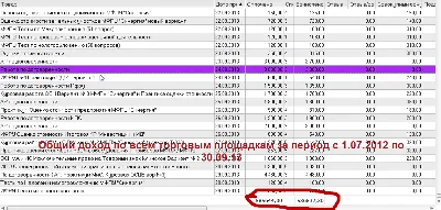 МАСТЕР ПРОДАЖ на PLATI.RU