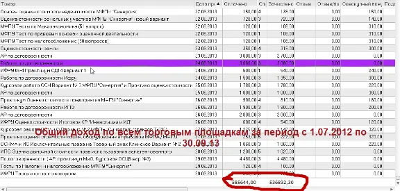 МАСТЕР ПРОДАЖ на PLATI.RU