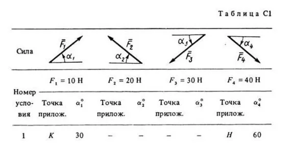 C1-01 (Fig. C1.0, number of conditions 1) - SM Targ 1988
