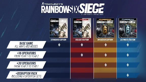 ❗TOM CLANCY&acute;S RAINBOW SIX SIEGE ULTIMATE EDITION❗XBOX