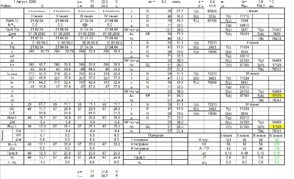 МАЕ, ВАС-58, ТВА-57 электронные