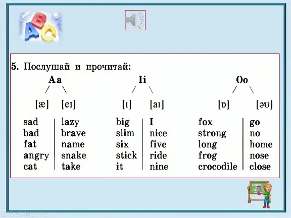 Presentations in English Biboletova, Grade 3