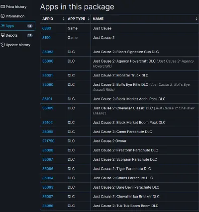 Just Cause 1 + 2 + DLC Collection / Just Cause Bundle (Steam Gift Region Free / ROW)