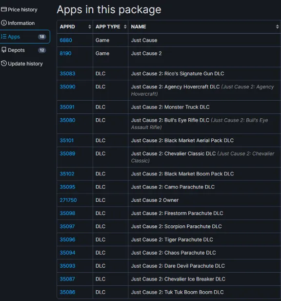 Just Cause 1 + 2 + DLC Collection / Just Cause Bundle (Steam Gift Region Free / ROW)