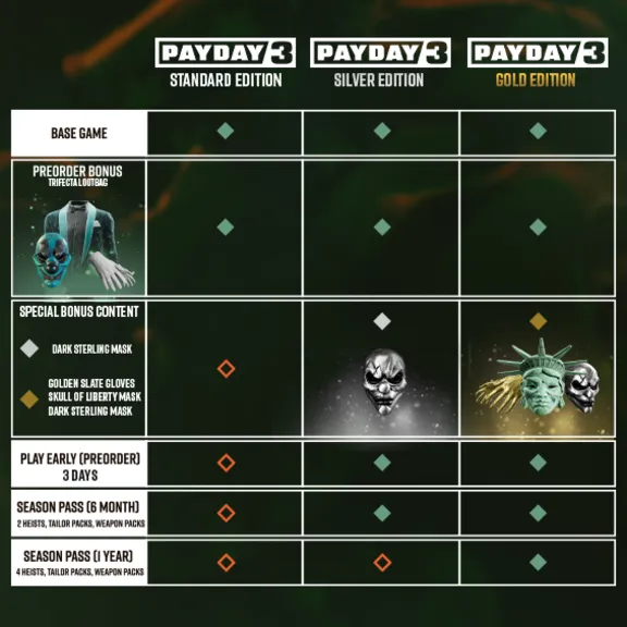 PAYDAY 3 МИР АВТО