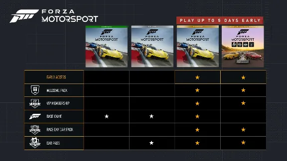 Forza Motorsport Premium Edition МИР АВТО