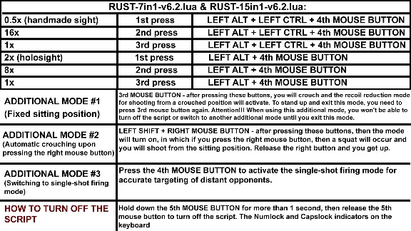 RUST - 15в1 - скрипт для logitech