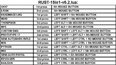 RUST - 15в1 - скрипт для logitech
