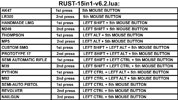 RUST - 15в1 - скрипт для logitech