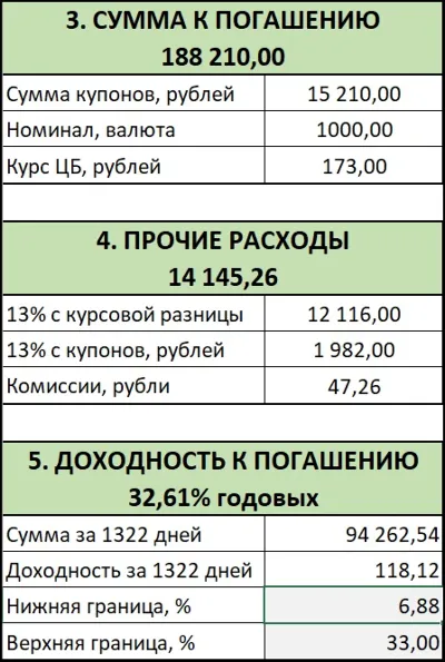 Calculator for foreign currency bonds.