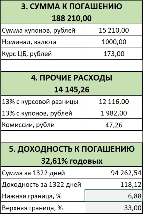 Calculator for foreign currency bonds.