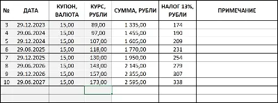Calculator for foreign currency bonds.