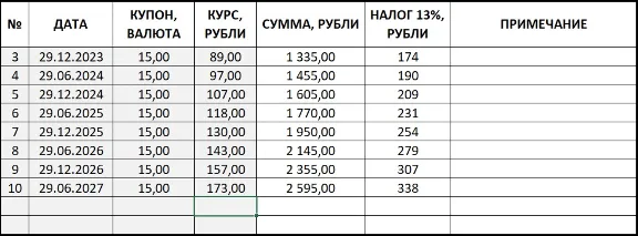 Calculator for foreign currency bonds.