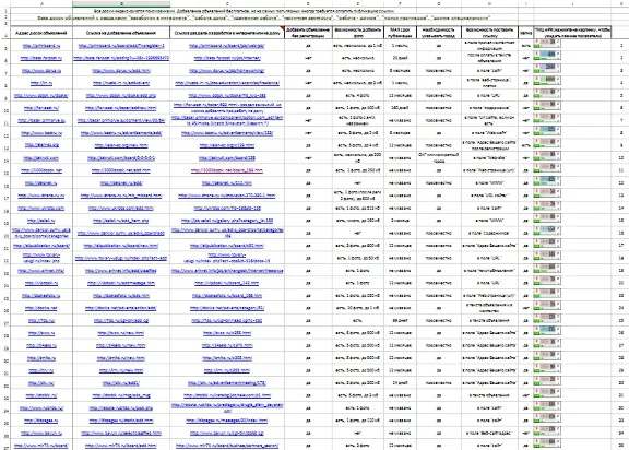 55 boards with earnings on the Internet, high TIC