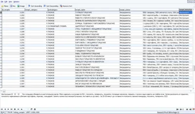 MySQL dump базы данных кулинарных рецептов 11000 штук.