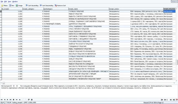 MySQL dump базы данных кулинарных рецептов 11000 штук.