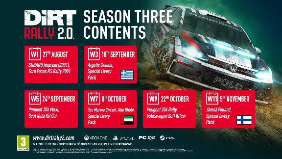 DiRT Rally 2.0 - Year One Pass (Season1/2/3/4) (Steam Gift RU UA KZ)