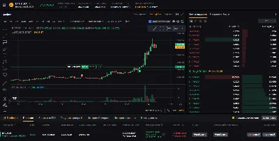Индикатор торговой стратегии Smart Money - traidingview
