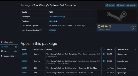 Splinter Cell Conviction Standart (Steam Gift RegFree)