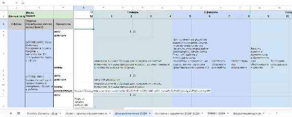 Таблица для планирования Жизни