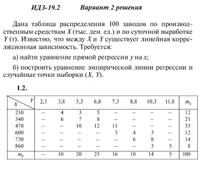 Answers to IDZ 19.2 option 2 Ryabushko part 4