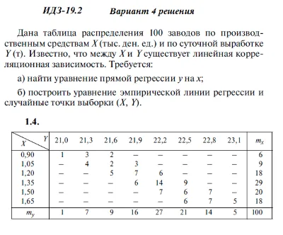 Answers to IDZ 19.2 option 4 Ryabushko part 4