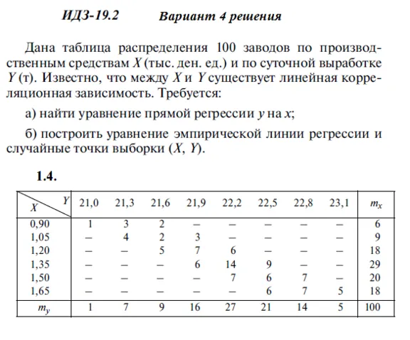Answers to IDZ 19.2 option 4 Ryabushko part 4