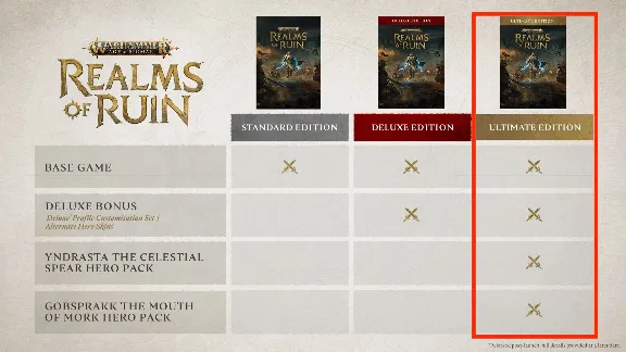 Warhammer Age of Sigmar: Realms of Ruin Ultimate >STEAM
