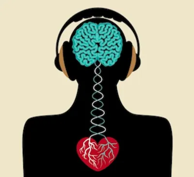 Binaural beats activating and balancing the 2nd chakra