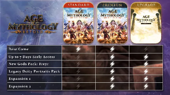 Age of Mythology: Retold Premium Edition МИР АВТО