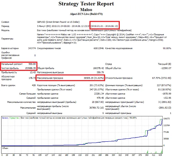 Maloo ver 1.03. Monitoring. Advisor to the new generati