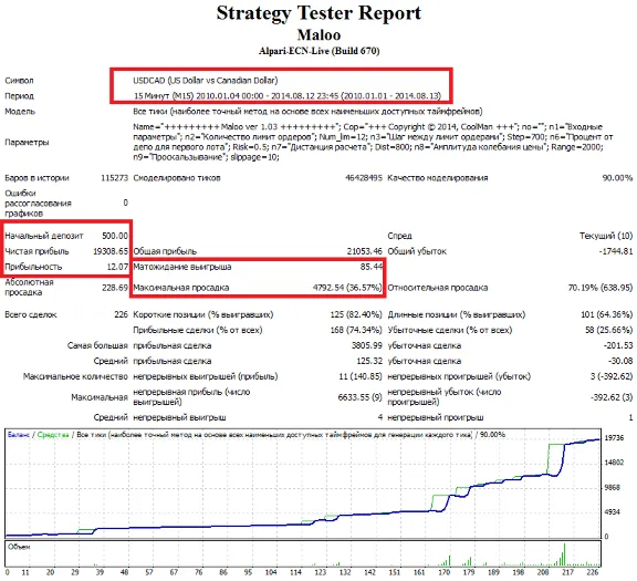 Maloo ver 1.03. Monitoring. Advisor to the new generati