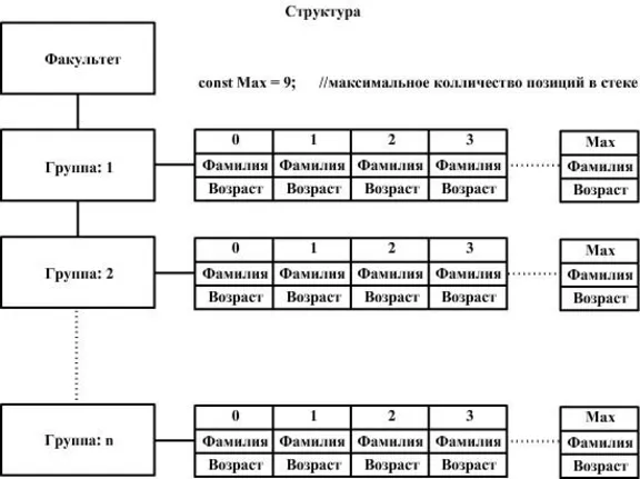 КУРСОВАЯ (Динамический список массивов-стеков) ООП