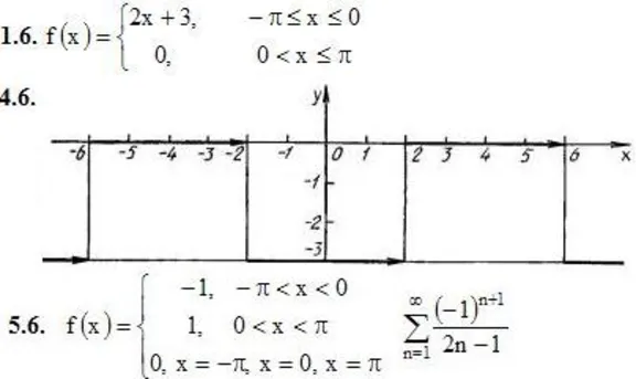 IDZ 12.3 - Option 6. Decisions Ryabushko AP