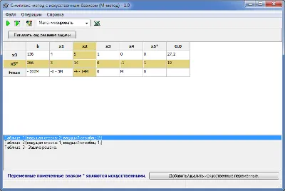 Simplex method with artificial basis (method M).