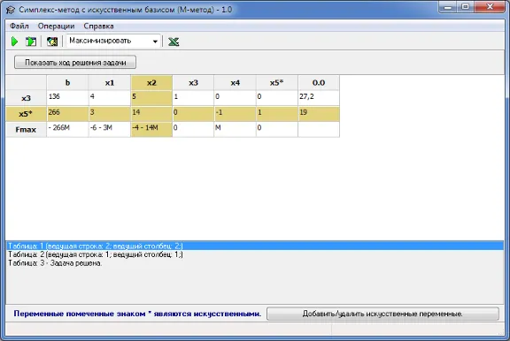 Simplex method with artificial basis (method M).