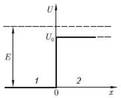 Solving a problem in physics section 36 paragraph 28 qu