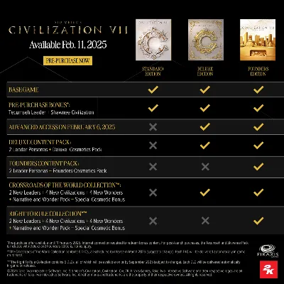 Sid Meier&acute;s Civilization VII Settler&acute;s Edition ВСЕ DLC+Test of Time аккаунт Steam