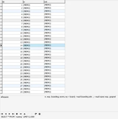 MySQl dump базы данных иностранных словарей