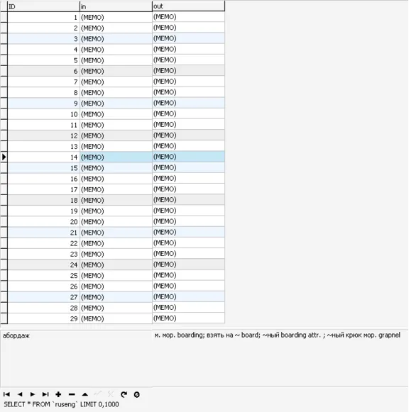 MySQl dump базы данных иностранных словарей