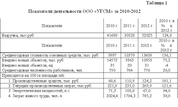 Diploma Certification of the personnel